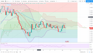 usdmxn daily chart