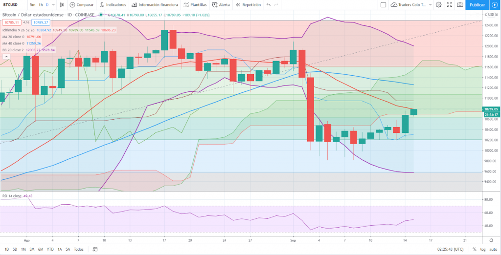 btcusd forex exchange